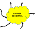 Principios de conservacion Volumen de control.png