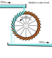 Backshot waterwheel simple.svg