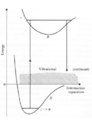 Electronic and vibrational levels of the hydrogen molecule.png