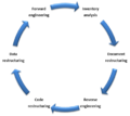 A software reengineering process model.png
