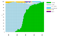 Operating systems used on top 500 supercomputers de.svg