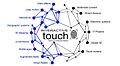 Interactive touch.jpg