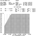 64K DRAM Shmoo Plot-typical.png