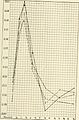 A. M. A. archives of neurology and psychiatry (1919) (14776997911).jpg