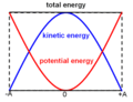 Energy in SHM.gif