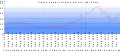 Precio del arroz en Japón 1912-1921-it.svg