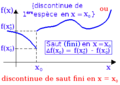 Discontinuité de saut fini.png