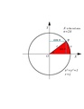 Circular functions JCB.pdf