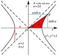 Hyperbolic trig functions JCB.jpg