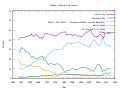 Federal Receipts by Source.svg