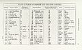 Table of Hebrew and Chaldee letters Wellcome L0038195.jpg