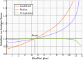 Solar evolution de.svg