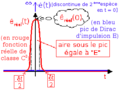 Pic de Dirac d'impulsion E.png