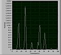 File:Cap. 4.5 - Componentes soltos sinal frequencia.ogv