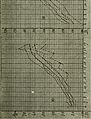 Journal of psycho-asthenics (1903) (14592837560).jpg