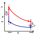 Ciclo de stirling adp.png