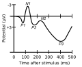 ComponentsofERP.svg