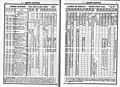 Chaix 1914 GdeCeinture.JPG