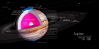 Jupiter diagram.svg