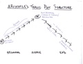 Aristotle tragic plot diagram.pdf