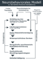 Bps-neurobehaviorales-modell.png