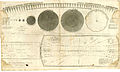 A Plan of the Solar System Exhibiting it's Relative Magnitudes and Distances. 1835 (3492198648).jpg