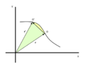 Aerial Velocity of a particle.png