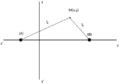 Charges (A) and (B) and a random point M(x,y).png