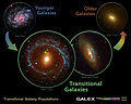 Transitional Galaxy Populations.jpg