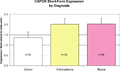 CAPON mRNA Short-Form Expression by Diagnosis.png