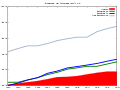 Bahnpreise seit 2003.svg
