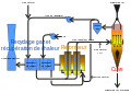 Midrex Process diagram.svg