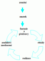 Carnes model.png